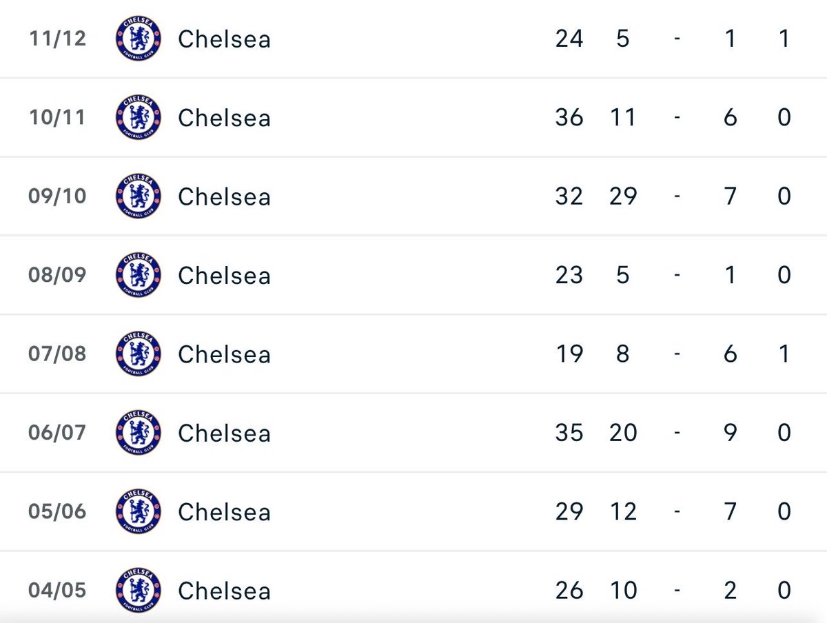 Kamil #FabregasWDom tweet media