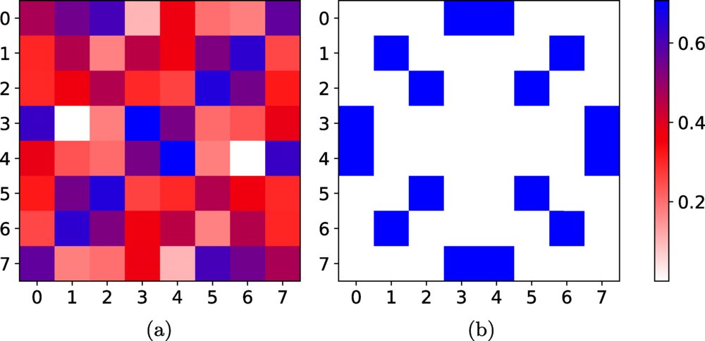 Physical Review A tweet media