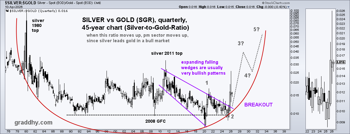 Graddhy - Commodities TA+Cycles tweet media
