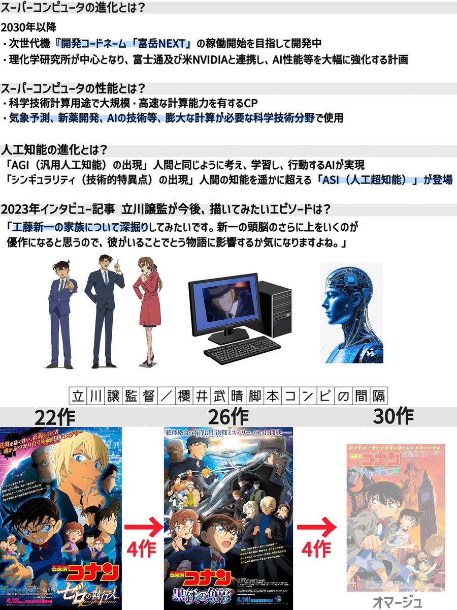 🚨名探偵コナンファン🪽1羽捕る済み tweet media