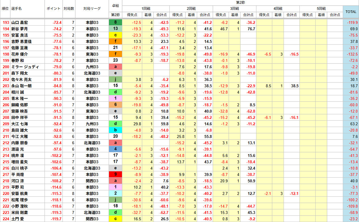 129位以下はこちら 129位以下はこちら