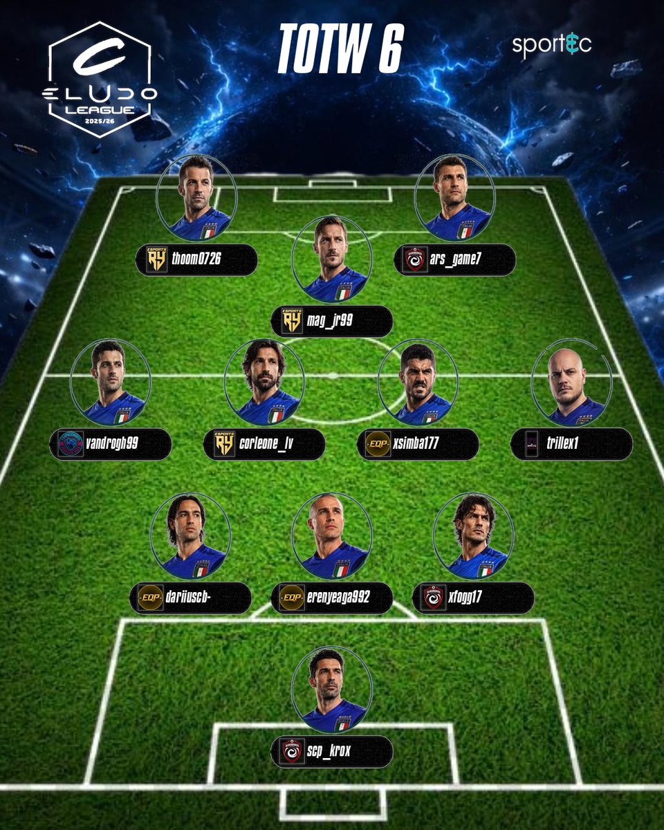 eLUDO_official's tweet photo. Il Team of The Week di questa settimana per la serie C di Eludo League   

Si ringrazia @Icierre_Esport
per il grande lavoro 

 #eludo #revolution #fc26 #proclub https://t.co/vTVhDVrKHw