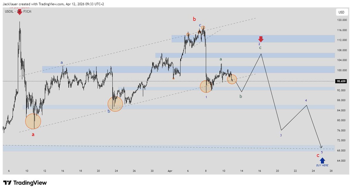 Jack 📈 tweet media