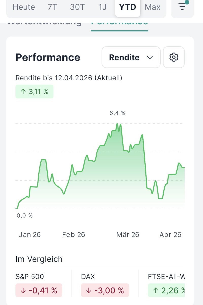 Nicht alles falsch gemacht. Bin zufrieden, wenn man es so vergleicht.