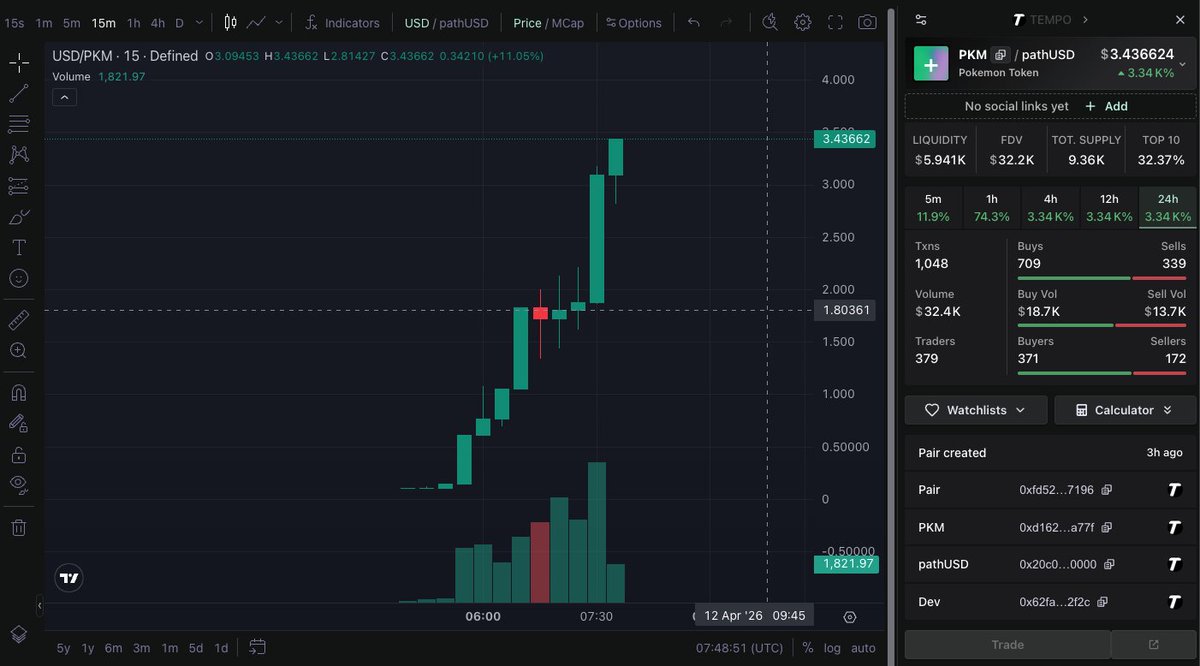 0xvaidhik's tweet image. Sold out