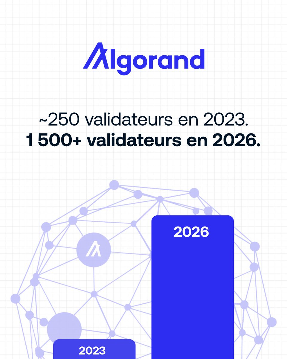 Algorand France tweet media