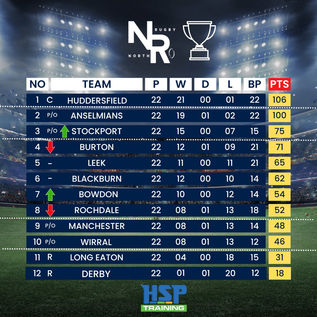 NORTH RUGBY tweet media