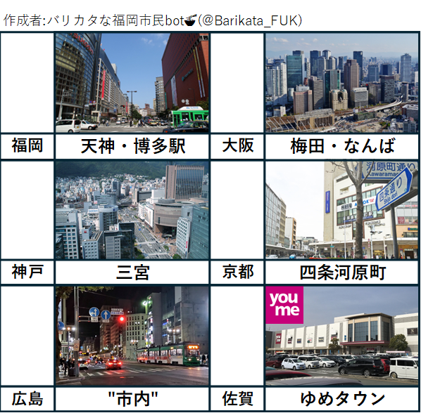 いろいろな街の、特に栄えている場所