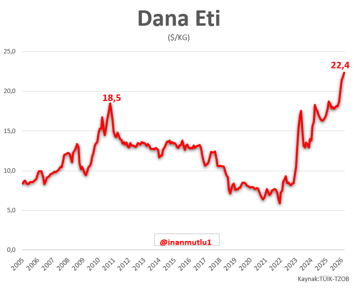inan mutlu tweet media
