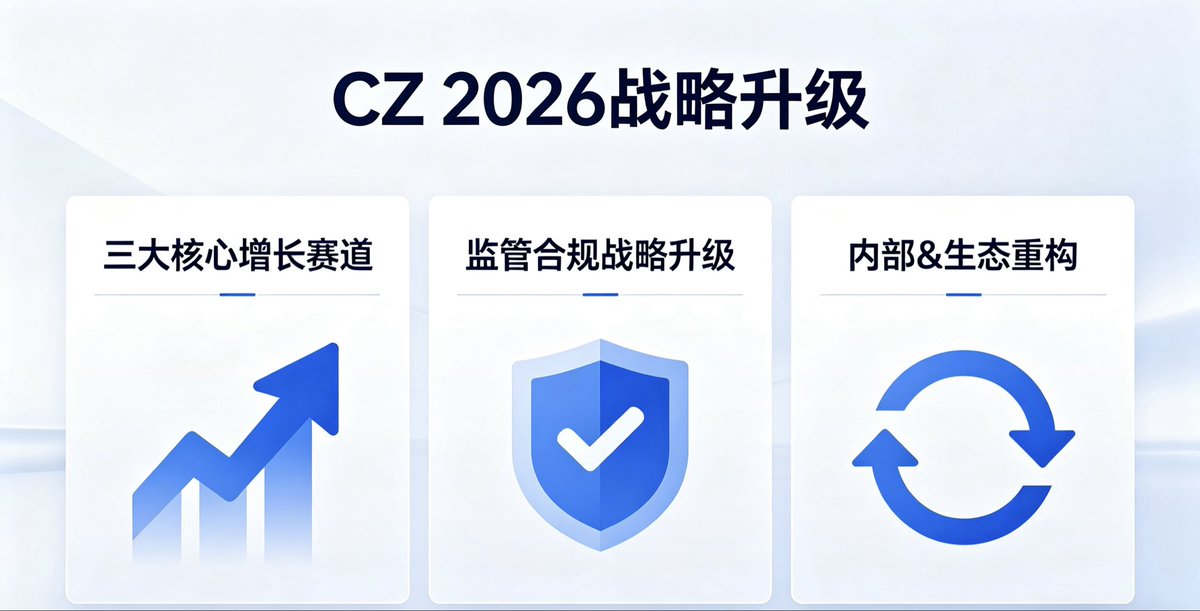 天机老人🔶BNB tweet media