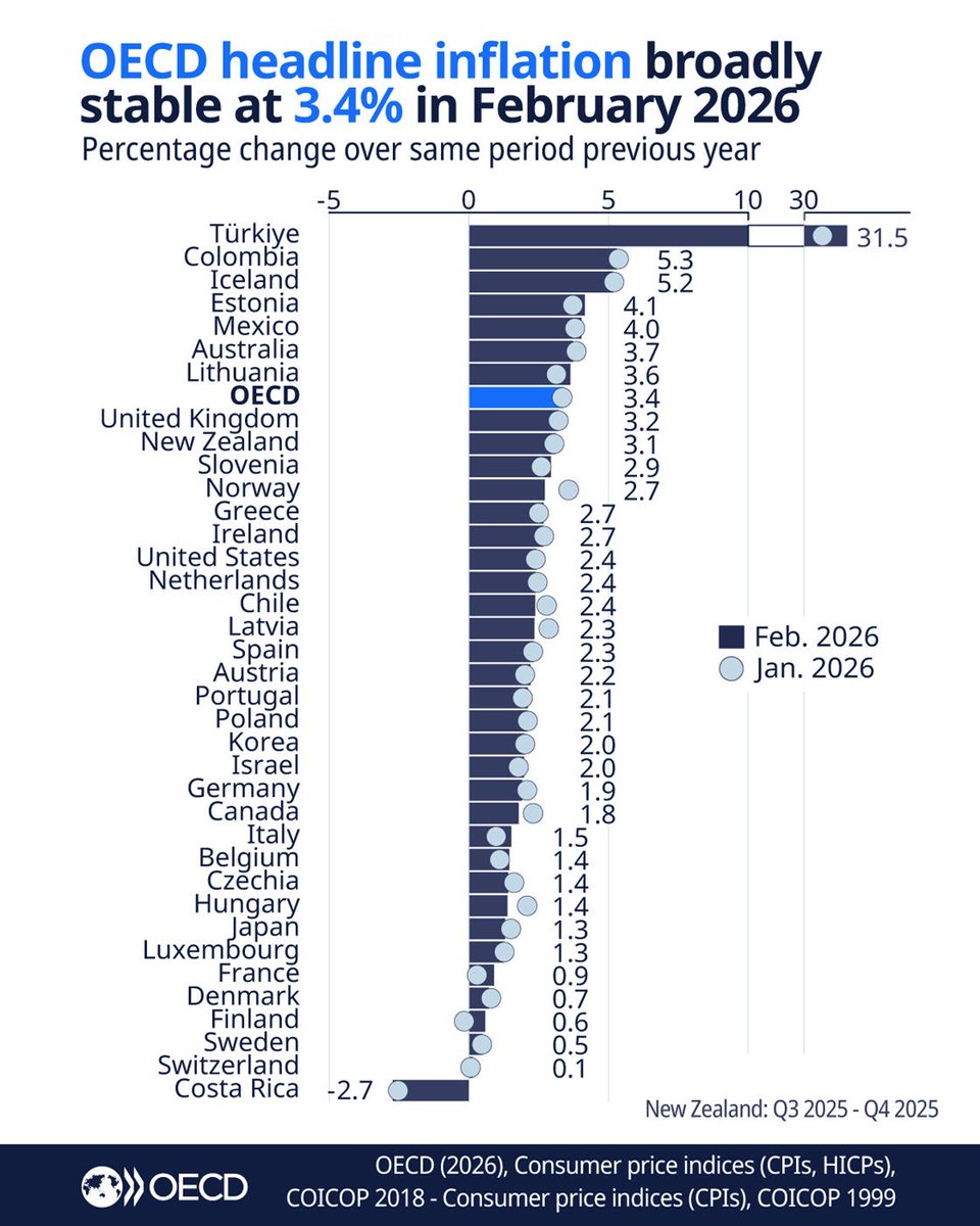 Informal Economy tweet media