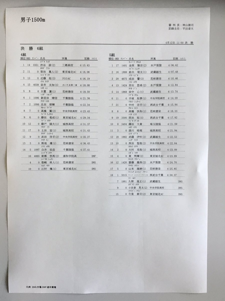 第129回平成国際大学長距離競技会リザルト
男子1500m 4.5組目
※正式記録は後日公開します