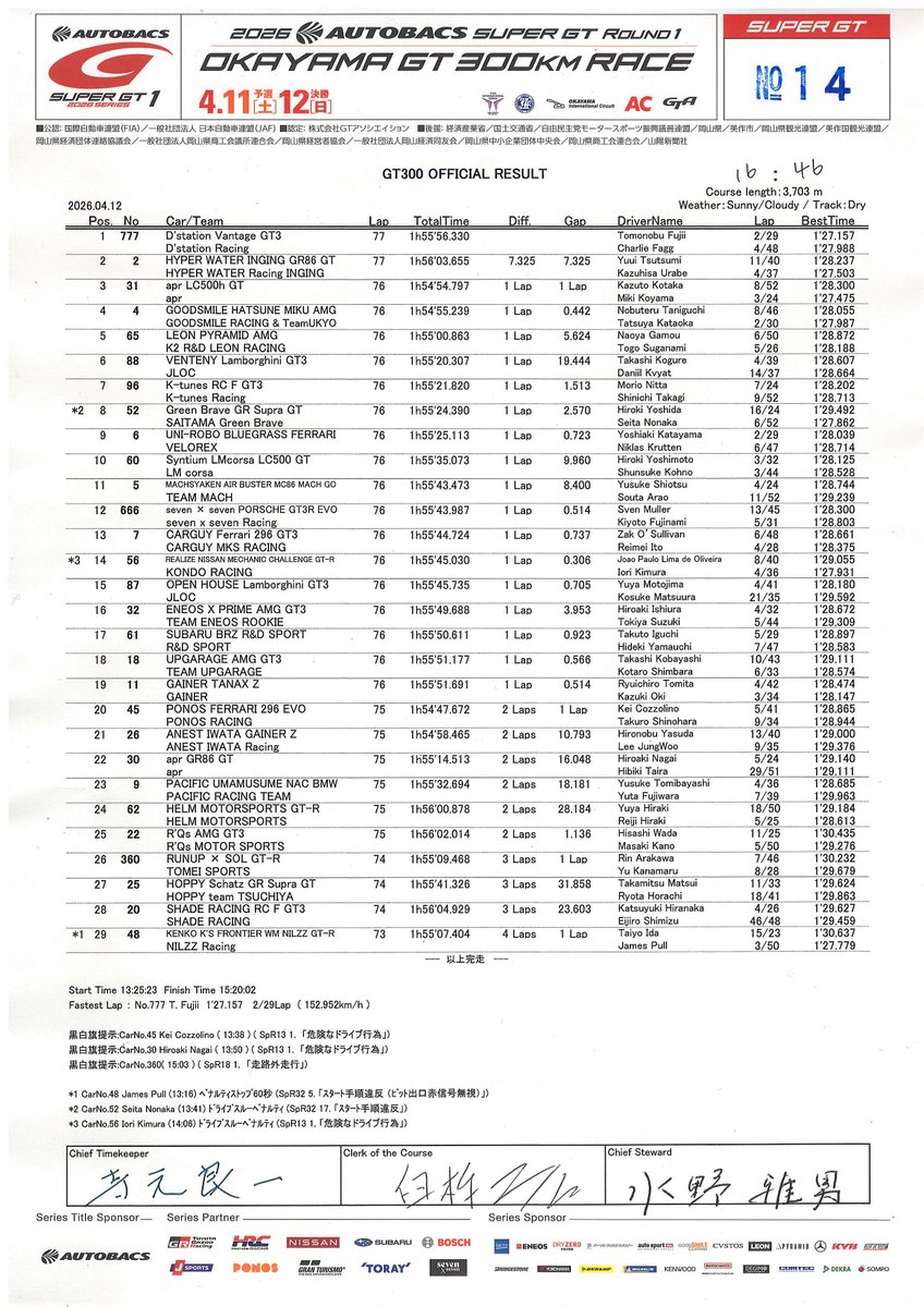 【公式】SUPER GT tweet media