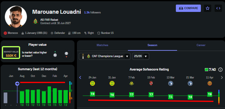 Moroccan Foot Talents tweet media