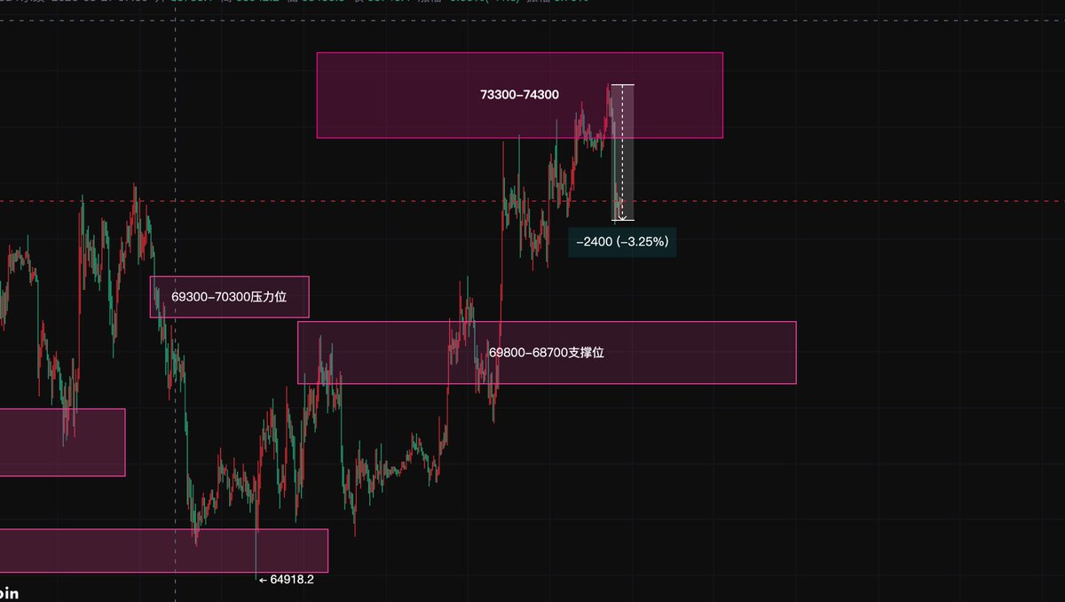 首席操盘手 tweet media