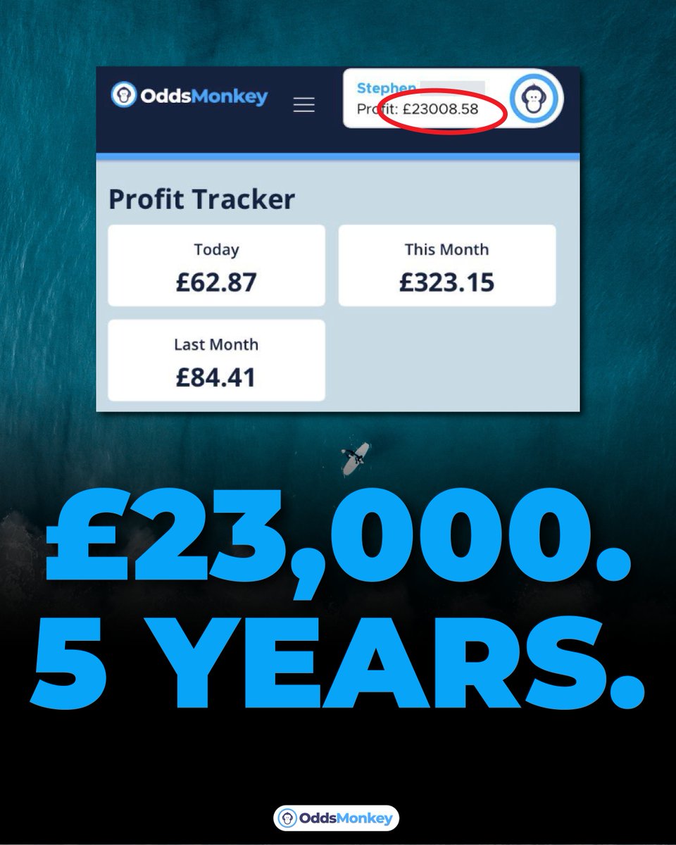 OddsMonkey tweet media