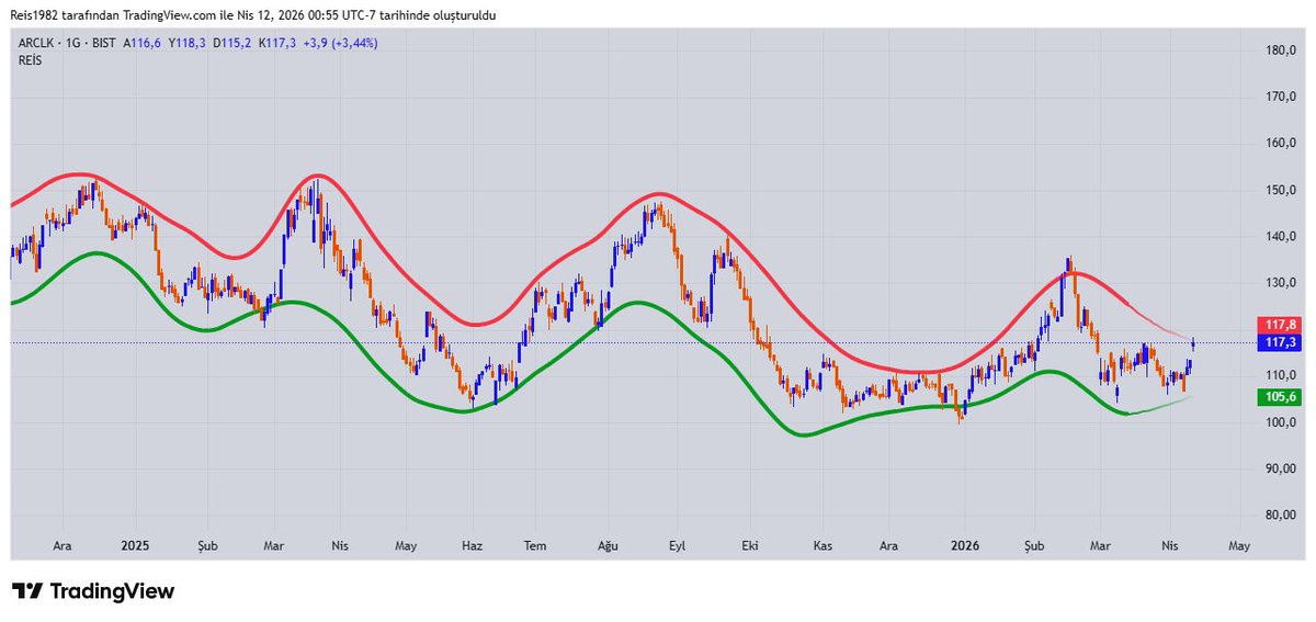 PARA OYNATICI tweet media