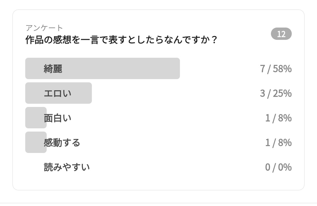 ees_omura's tweet photo. うおお、アンケートの結果『綺麗』が優勢だ〜！！！

ストーリーは綺麗さを意識したので、伝わって下さって嬉しい〜！！！

読んで下さり本当にありがとうございます！！！！！！😭😭😭 https://t.co/p47O3Scb4q