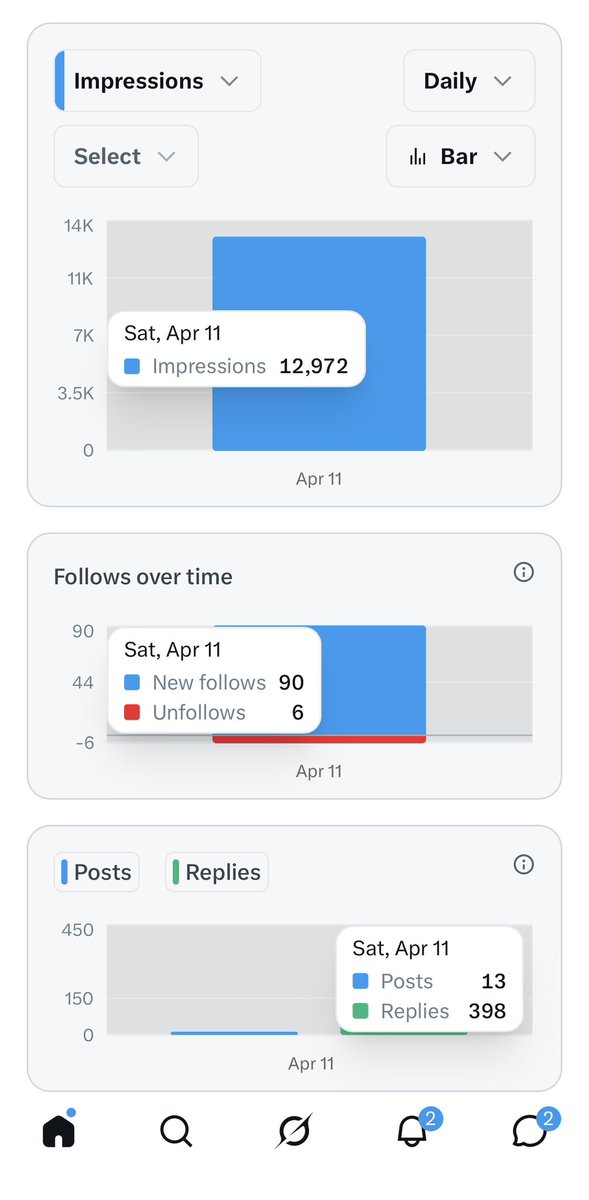 DlawMM's tweet image. GM my solid mutuals❤️🥳

Happy Sunday to y'all✝️⛪️

This is yesterday result hoping for the best today🤲

Are you satisfy with yours or we should step in?🫵

#Growth #Trending #Tips