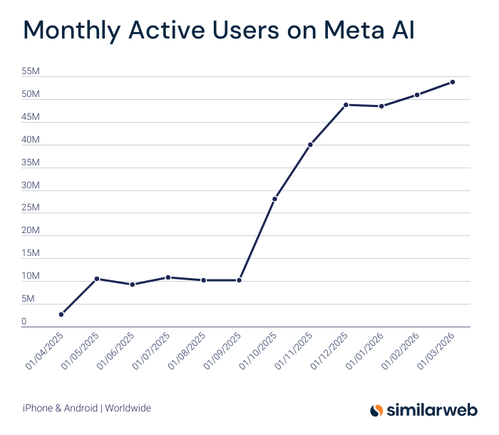 Similarweb tweet media