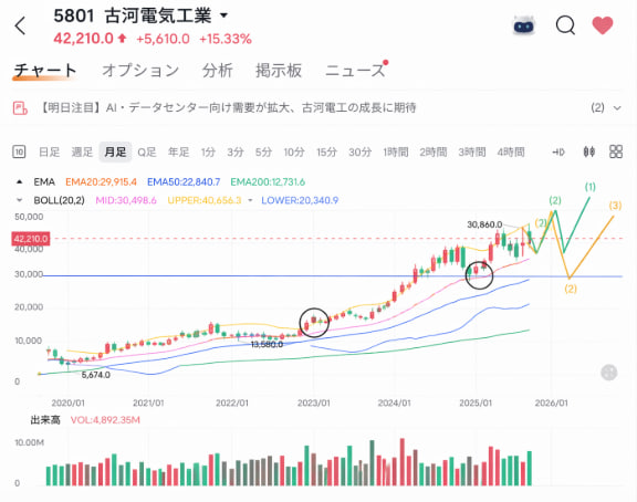 日本株レーダー📡｜急騰予測 tweet media