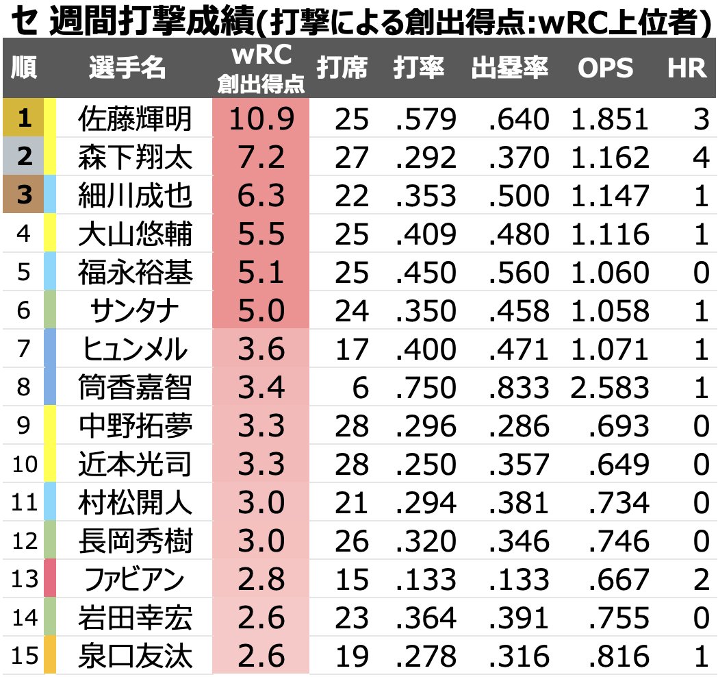 つばめ tweet media