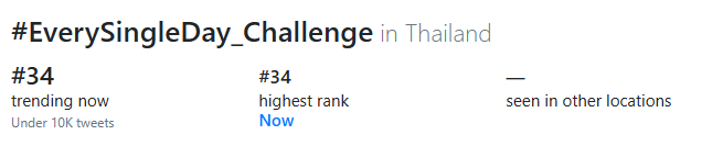FourthSquadHQ's tweet image. 📊TREND UPDATE
Even the challenge tag is trending 🫡

#อยู่ด้วยกันนะChallenge #33 🇹🇭
#EverySingleDay_Challenge #34 🇹🇭

FOURTH NEW SINGLE RELEASES     
#EverySingleDayFOURTHmv 
#Fourthnattawat #โฟร์ทณัฐวรรธน์