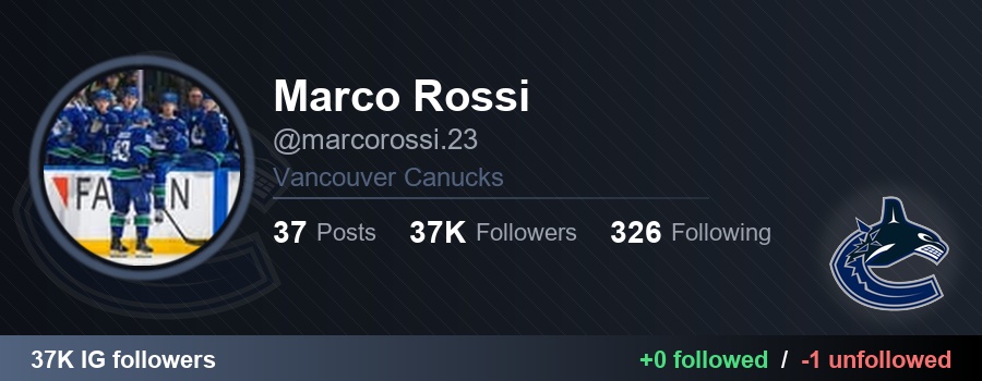 NHLFollowTrack's tweet image. 👉 marcorossi.23 (Marco Rossi) started following 0 and unfollowed 1:

❌ kevin_bieksa (Kevin Bieksa)
🔗 instagram.com/kevin_bieksa

#Canucks #NHL