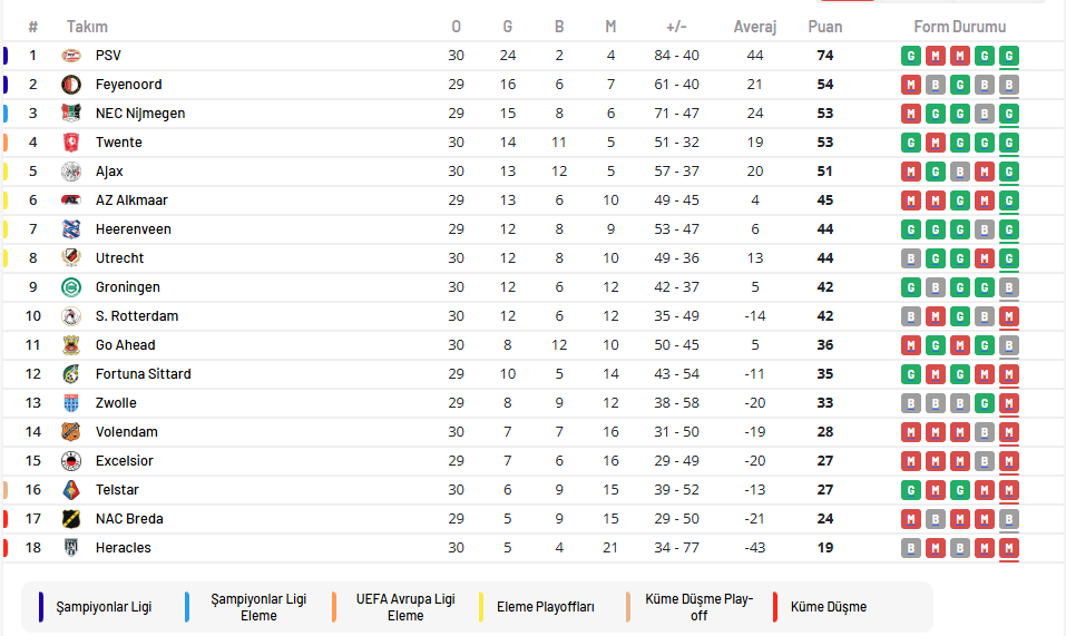 Ülke Puanı tweet media