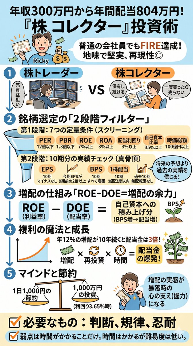 バシャロー📚配当・優待株図解 tweet media
