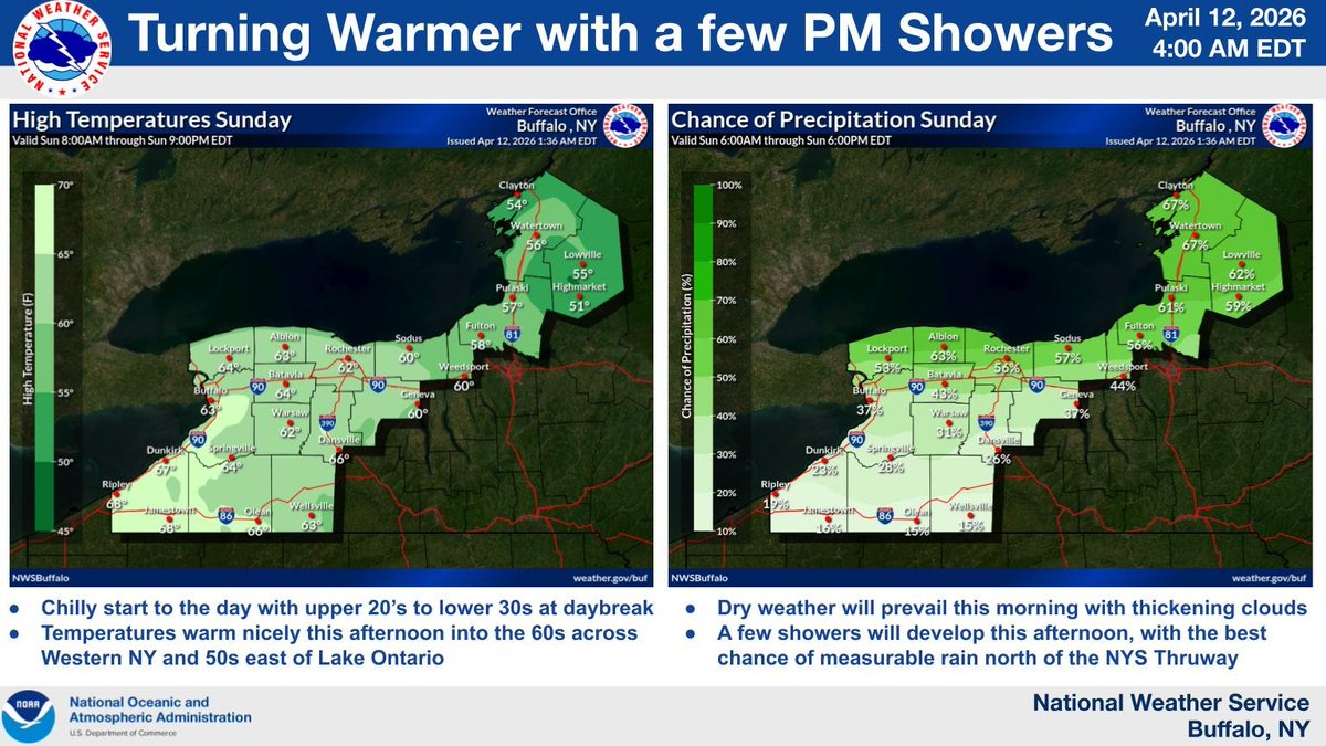 NWS Buffalo tweet media