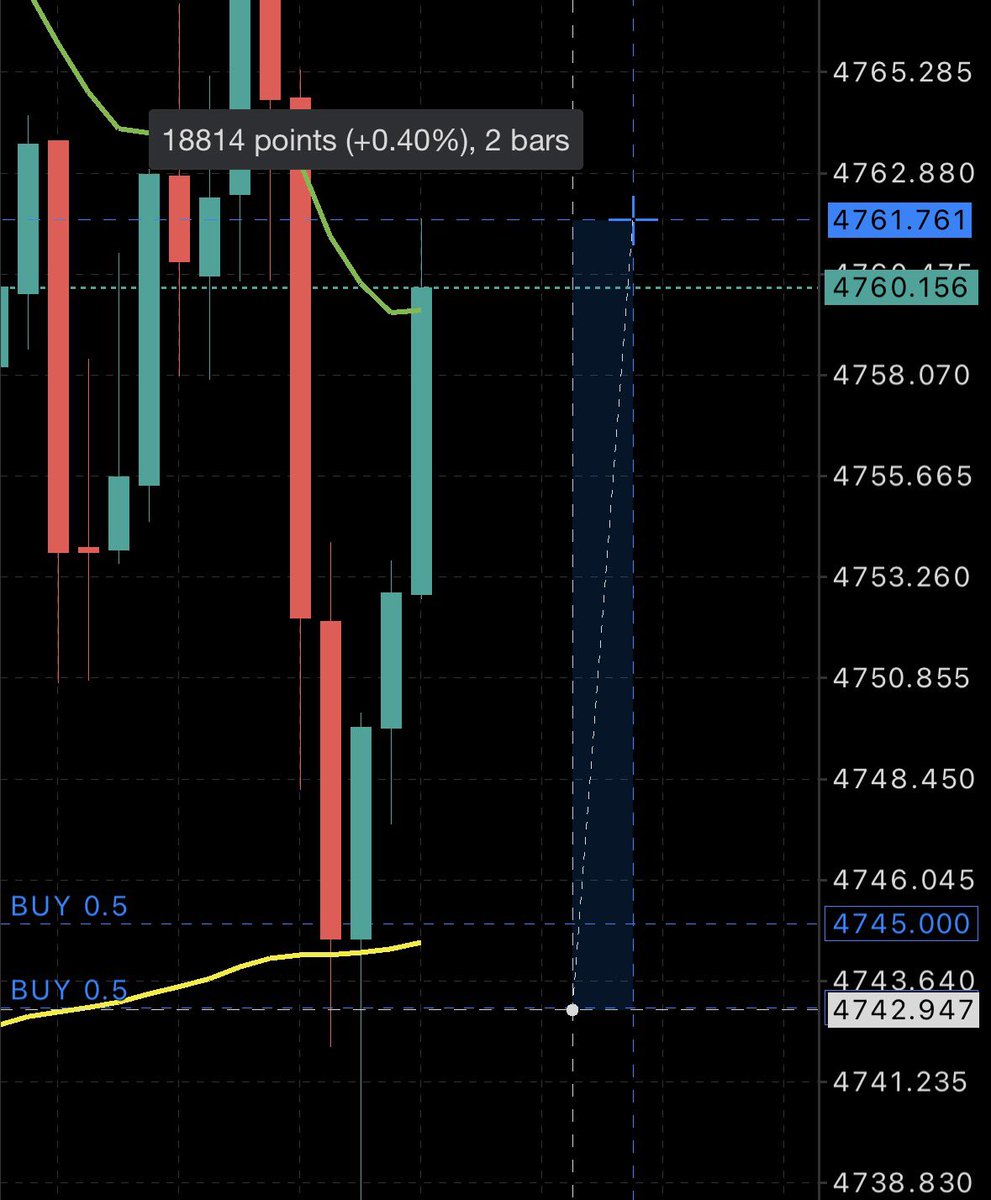TradeWithJesse's tweet image. Gold trade nets 180 pips! This marks my first 9-win streak on this platform. My strategy is truly powerful. Who wants to learn? #Forex #GoldTrading #TradingStrategy #XAUUSD #WinStreak