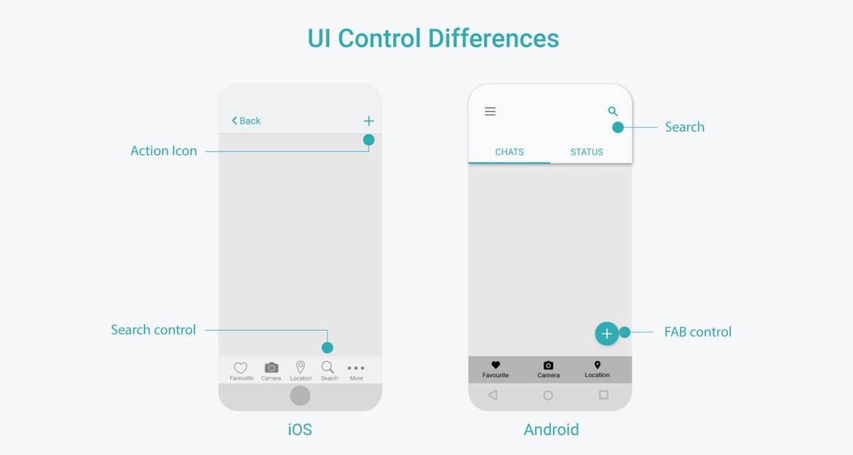 uxlinks's tweet image. Useful iOS and Android Platform Design Comparison Cheatsheets to Boost your Next App Design Project 🙌 

Save for reference 🔖

Includes:
- Visual Design Differences
- UI Control Differences
- Navigation Differences
- Other Differences

#UX #UI #UXDesign #UIDesign #ProductDesign