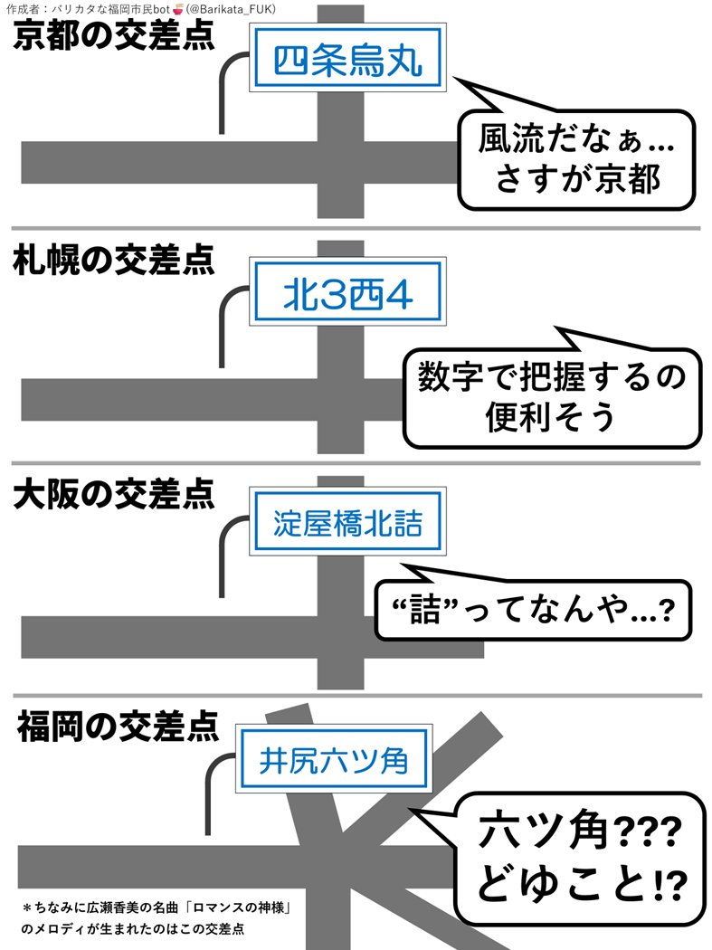 バリカタな福岡市民bot🍜 tweet media