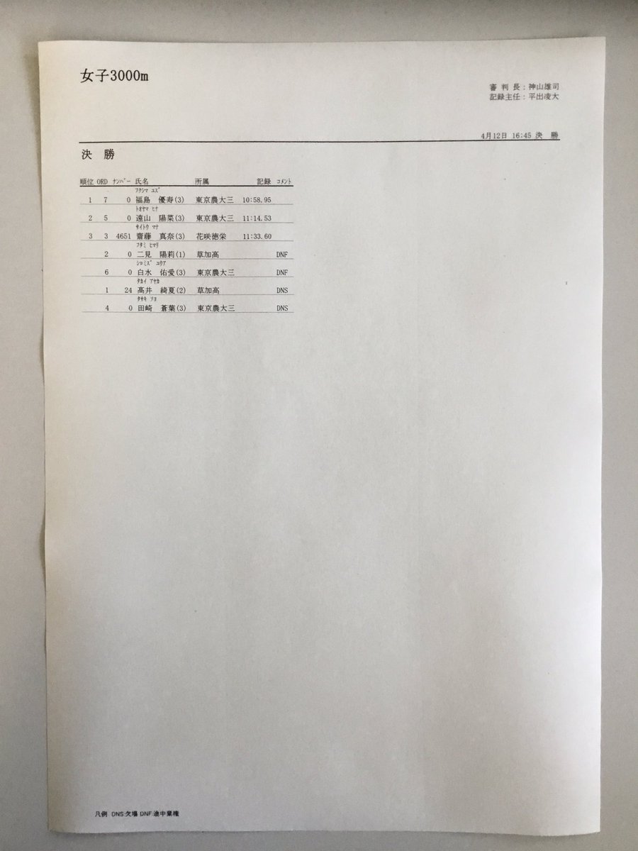 第129回平成国際大学長距離競技会リザルト
女子3000m 1組目
※正式記録は後日公開します