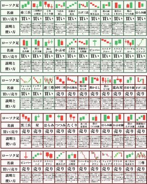 株式市場の勝者 tweet media