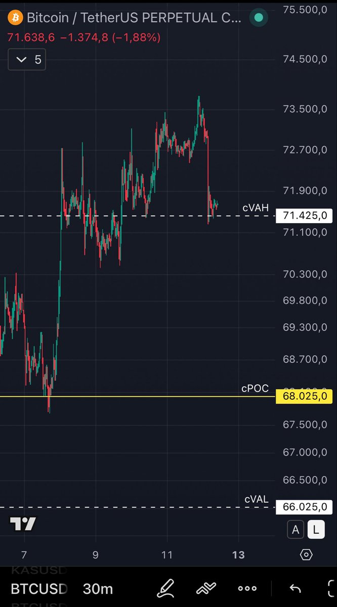 ₿itcoinD₳ni tweet media