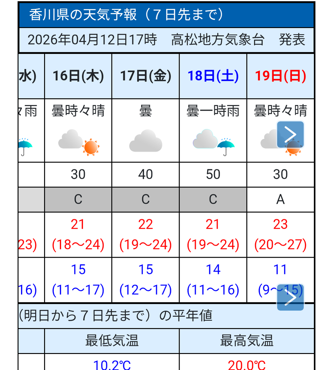 つっちー(ハゲデブブサイク) tweet media