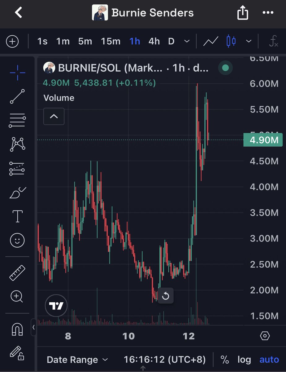 SpiderCrypto 🧑🍳🧲 tweet media