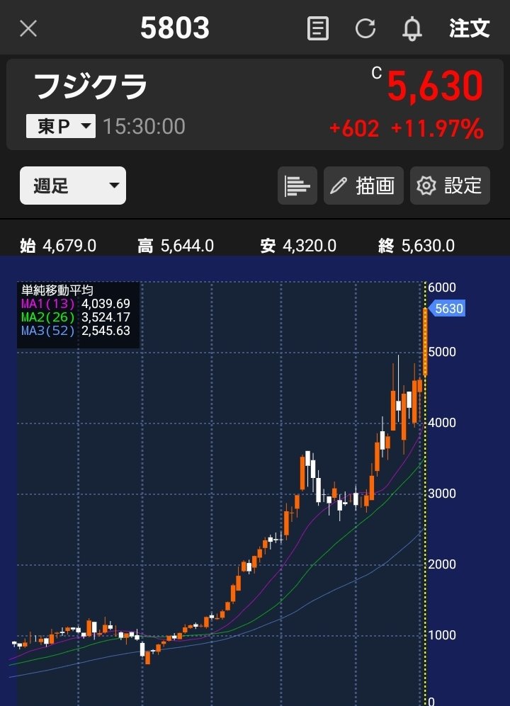 テリテリ@株式投資 tweet media