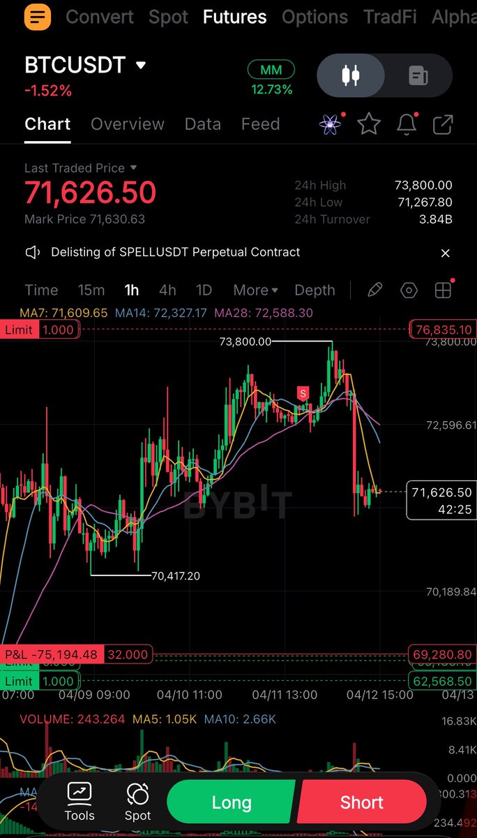cosun_2's tweet photo. 비트 숏 평단
69.2 K

빡세게물려있지만
이거래의
확신이있습니다

BTC #ETH #HYPE https://t.co/17BW6teumb