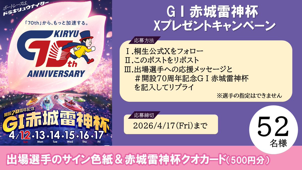 ／
52名様に抽選で当たる🧐✨
GⅠ赤城雷神杯出場選手のサイン色紙&amp;
クオカードプレゼント🎁
＼

⚡️応募方法
・フォロー&amp;この投稿をリポスト
・この投稿に、出場選手へ向けた応援メッセージと
#開設70周年記念G1赤城雷神杯 をリプライ
⚡️応募期間
4月17日（金）まで

沢山のご応募お待ちしてます🧛💕
