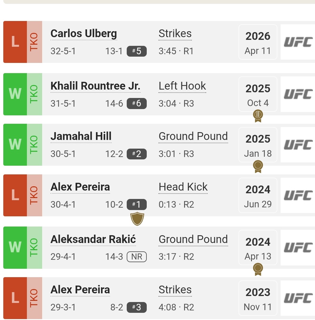 General⚡Usman tweet media