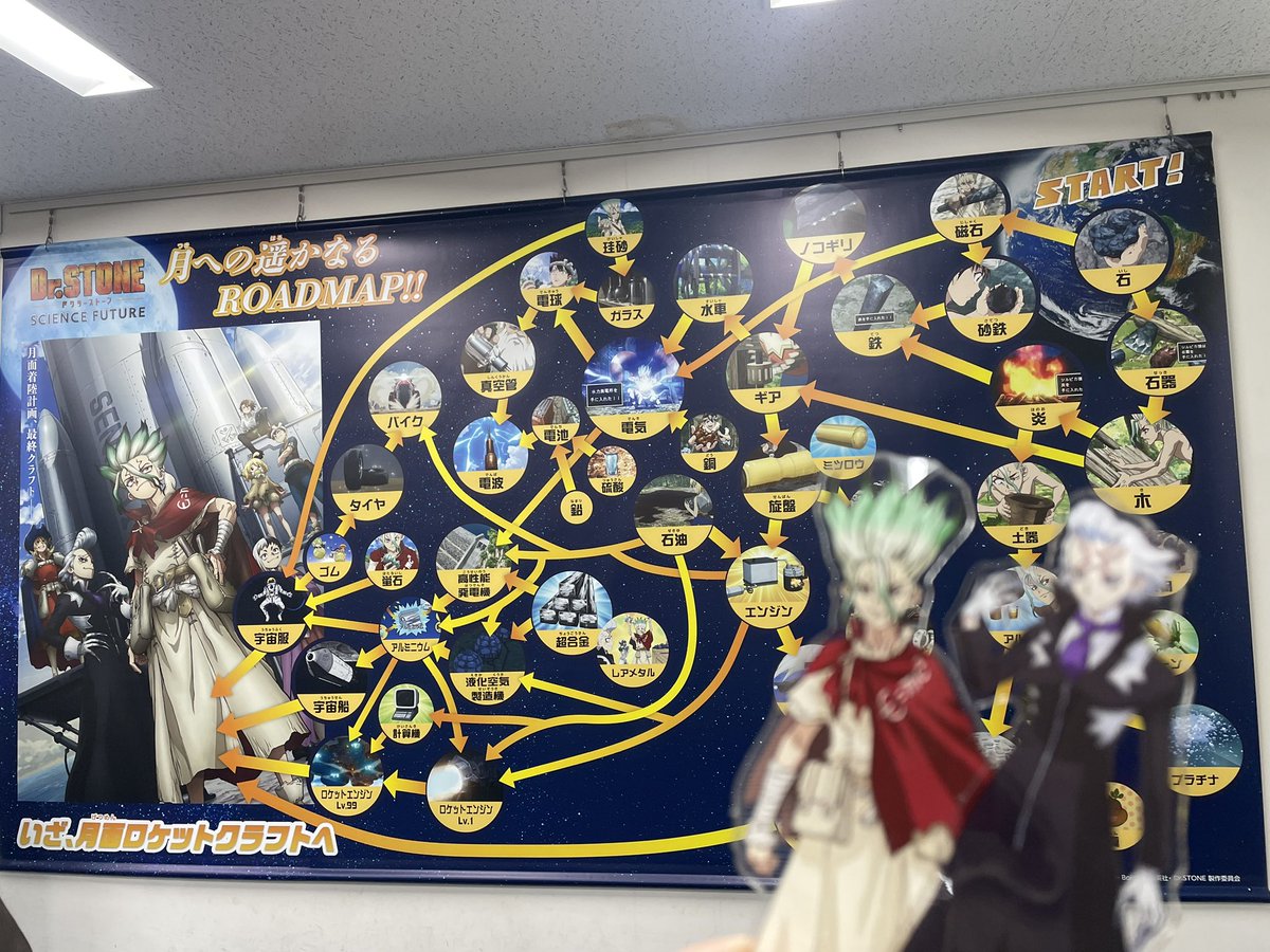 近況：推し作品のアニメ再開日に月へ有人ロケットが発射されるのをリアタイし、推し作品とJAXAがコラボしたのでつくばに行ったりしています