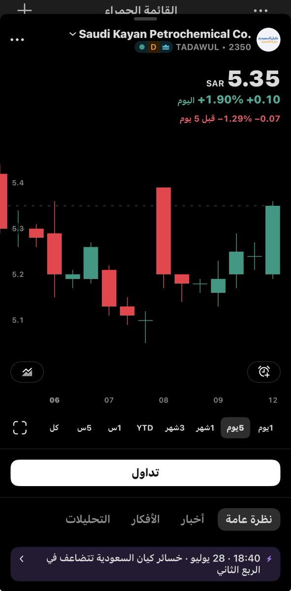 جان كـابيتـال tweet media