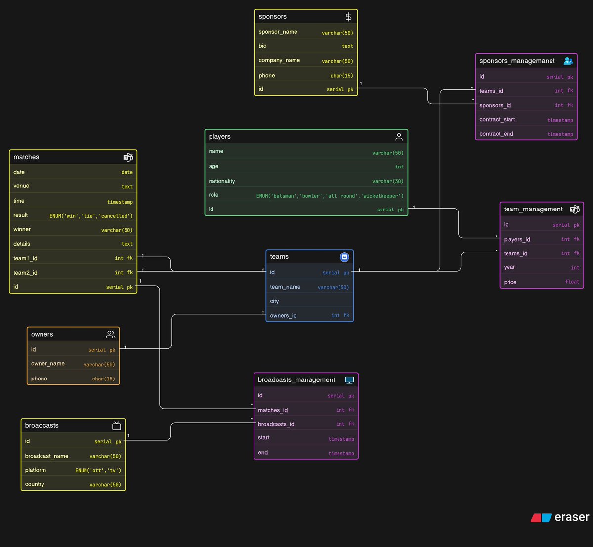 Nilangsu tweet media