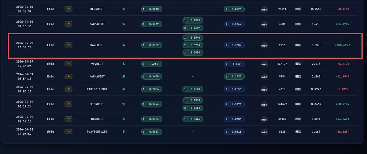 COIN情报局-自动跟单聚合 tweet media