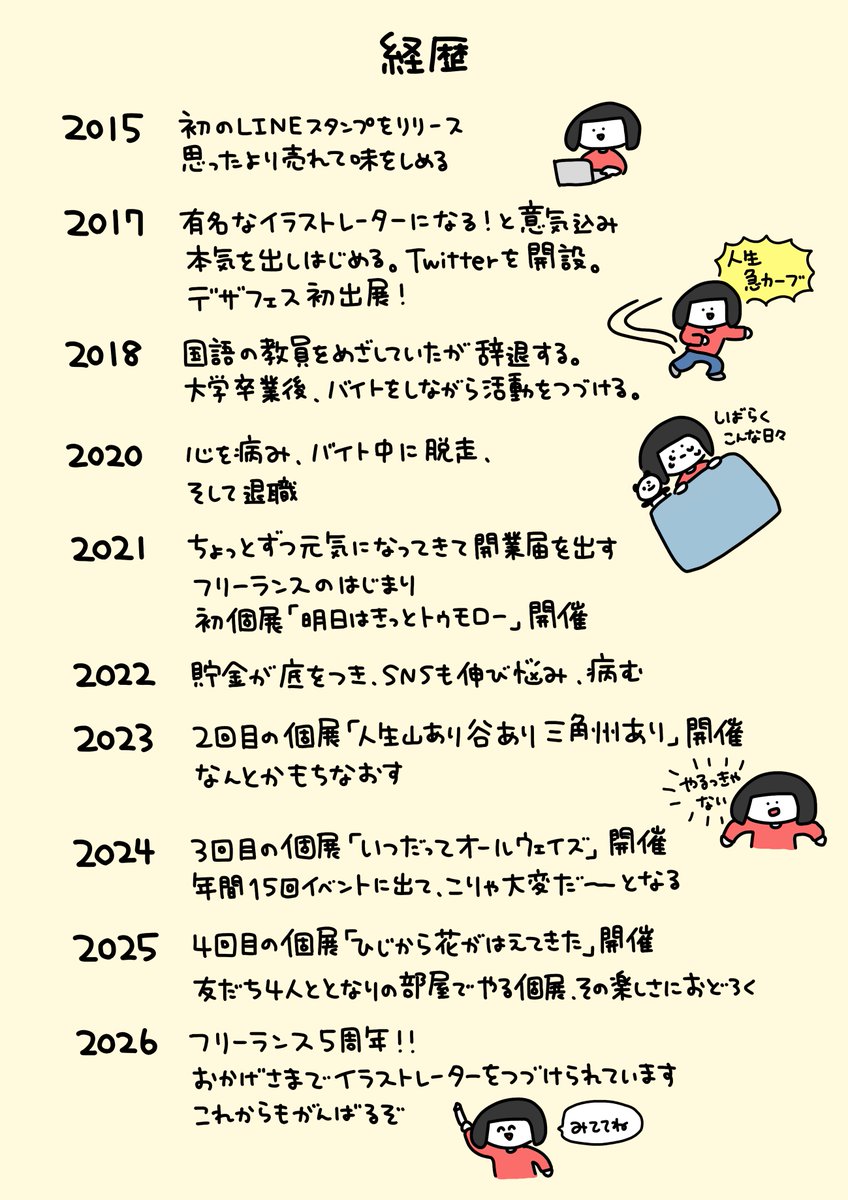 さかもとこのみ︎ tweet media