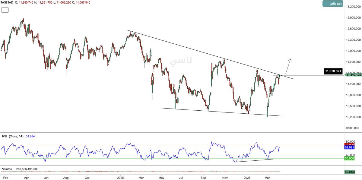 متداول | Trader 🥇 tweet media