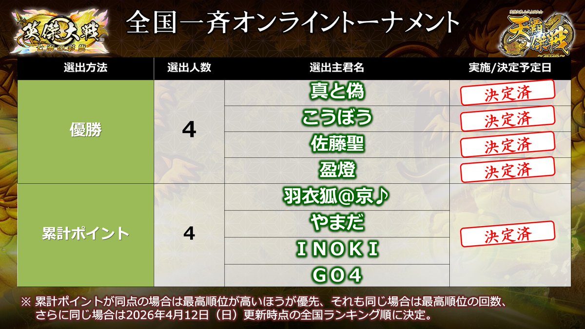 英傑大戦（公式） tweet media
